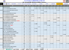 <strong>外贸企业专家:多种商品的进出口被!近</strong> <strong>外贸企业专家:多种商品的进出口被!近</strong>