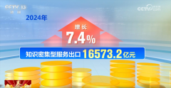 初次冲破1万亿美元 立异高!数字清点2 初次冲破1万亿美元 立异高!数字清点2